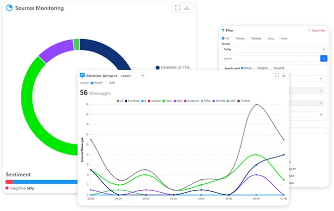 กราฟและแผนภูมิแสดงผลลัพธ์จากนวัตกรรม Data Analytics ของ Intelligent Data Analytic (IDA)