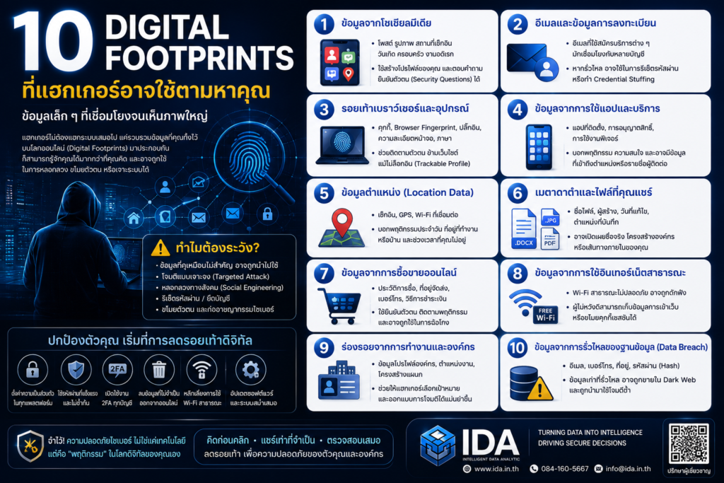 10 ร่องรอยดิจิทัลที่แฮกเกอร์อาจใช้เชื่อมโยงข้อมูลส่วนตัวและติดตามตัวตนบนโลกออนไลน์