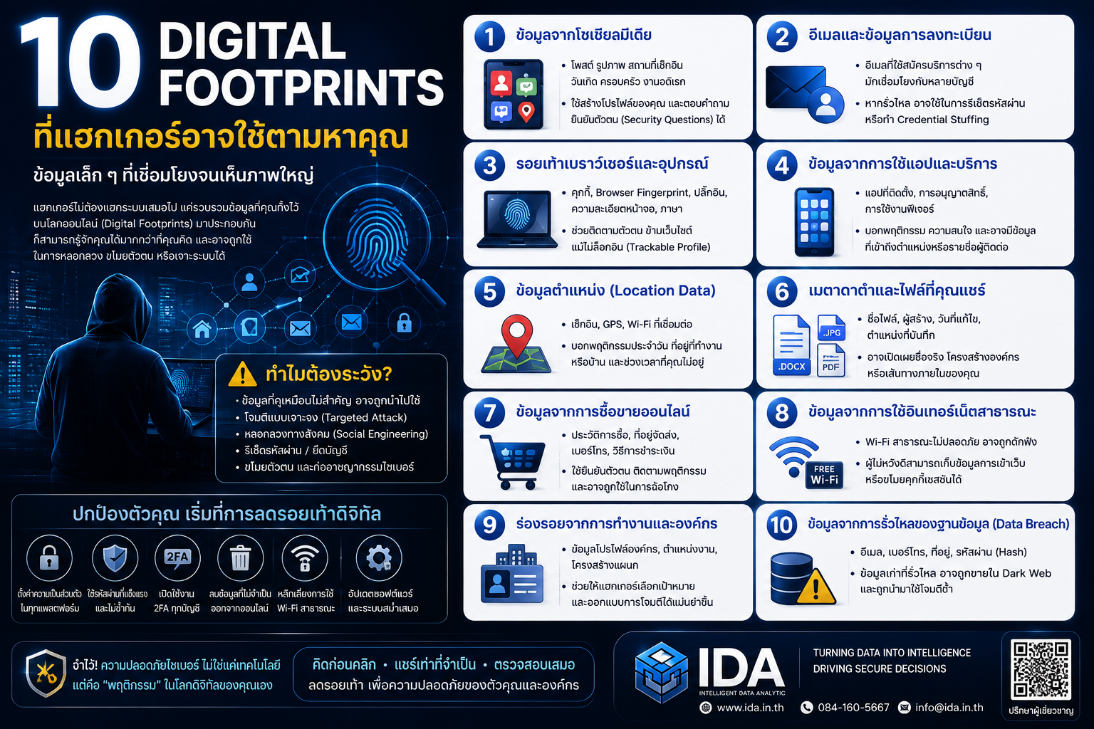 10 ร่องรอยดิจิทัลที่แฮกเกอร์อาจใช้เชื่อมโยงข้อมูลส่วนตัวและติดตามตัวตนบนโลกออนไลน์