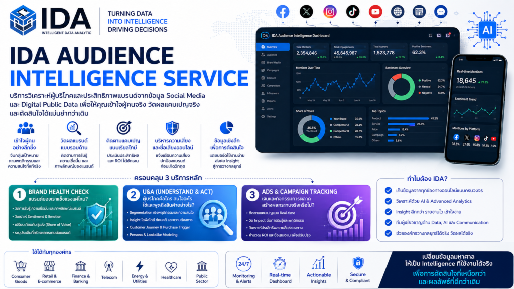 IDA Audience Intelligence วิเคราะห์ผู้บริโภคและ Brand Health จาก Social Media