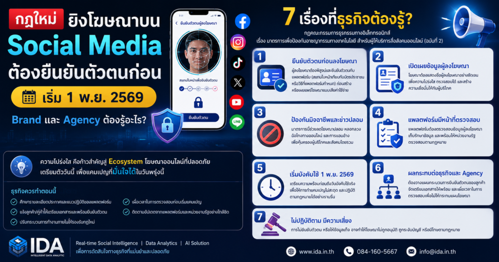 กฎใหม่ยิงโฆษณา Social Media ต้องยืนยันตัวตน เริ่ม 1 พ.ย. 2569