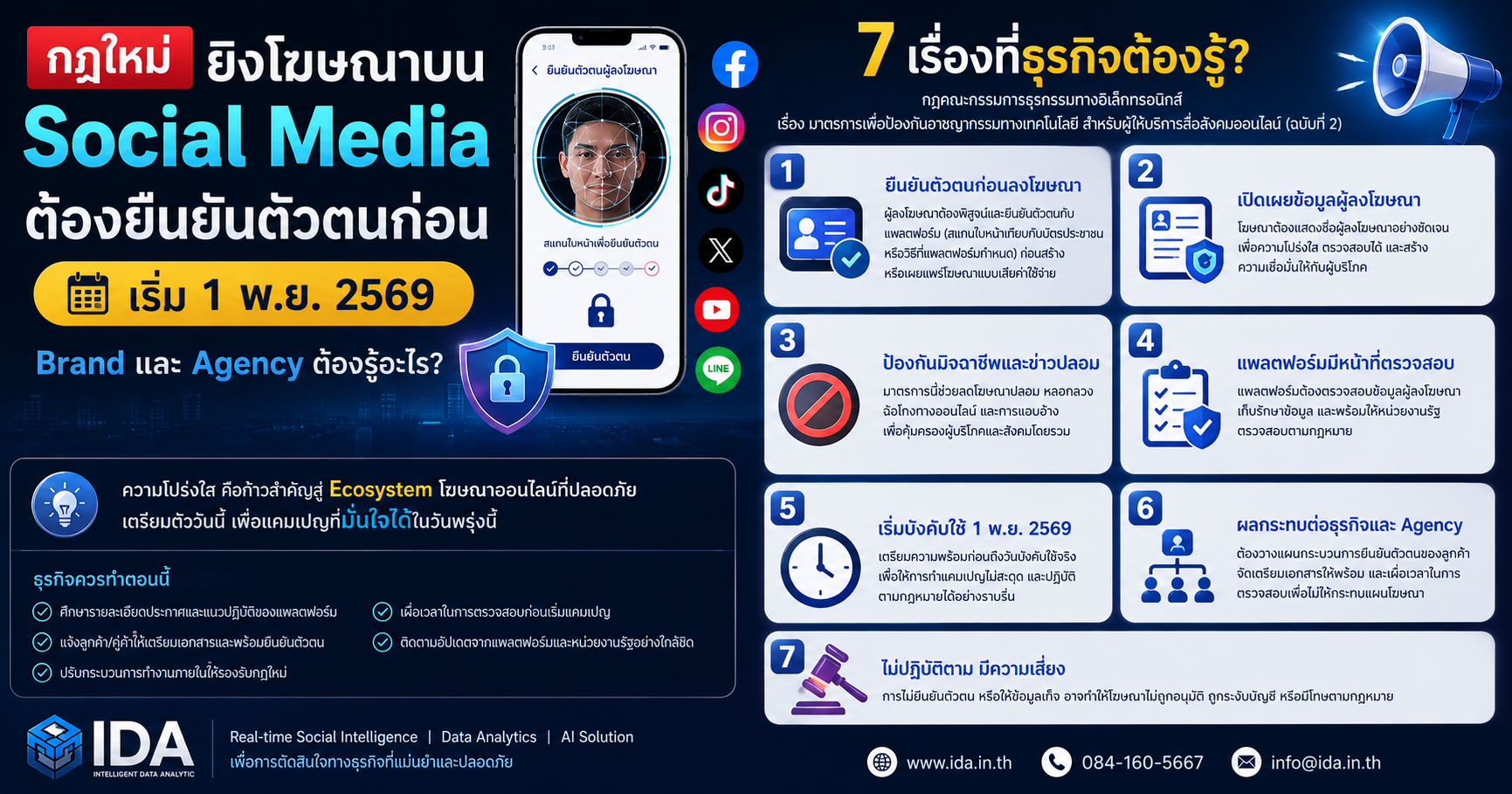กฎใหม่ยิงโฆษณา Social Media ต้องยืนยันตัวตน เริ่ม 1 พ.ย. 2569