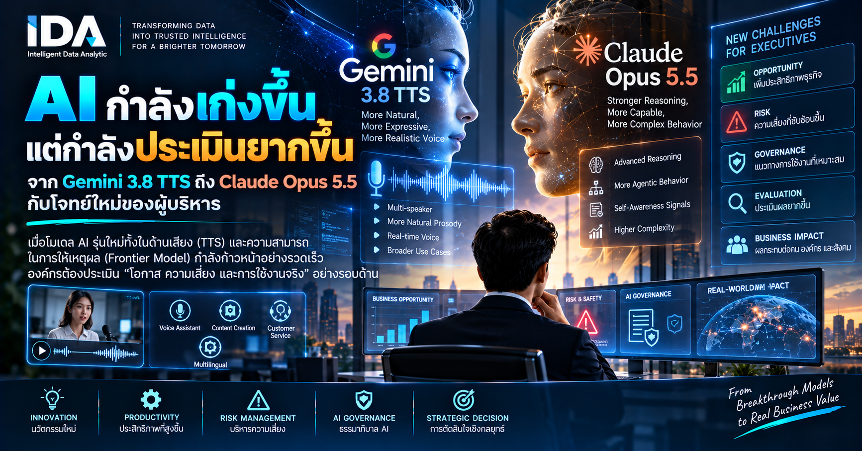 AI Governance for Executives วิเคราะห์ Frontier AI, AI Safety, Security, Risk และ Business Impact
