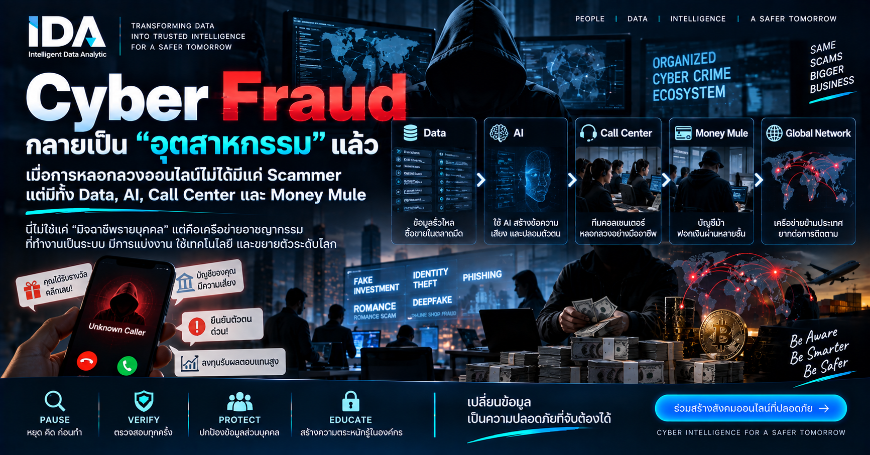 Cyber Fraud Supply Chain เครือข่ายหลอกลวงออนไลน์จาก Data AI Social Engineering Call Center และ Money Mule