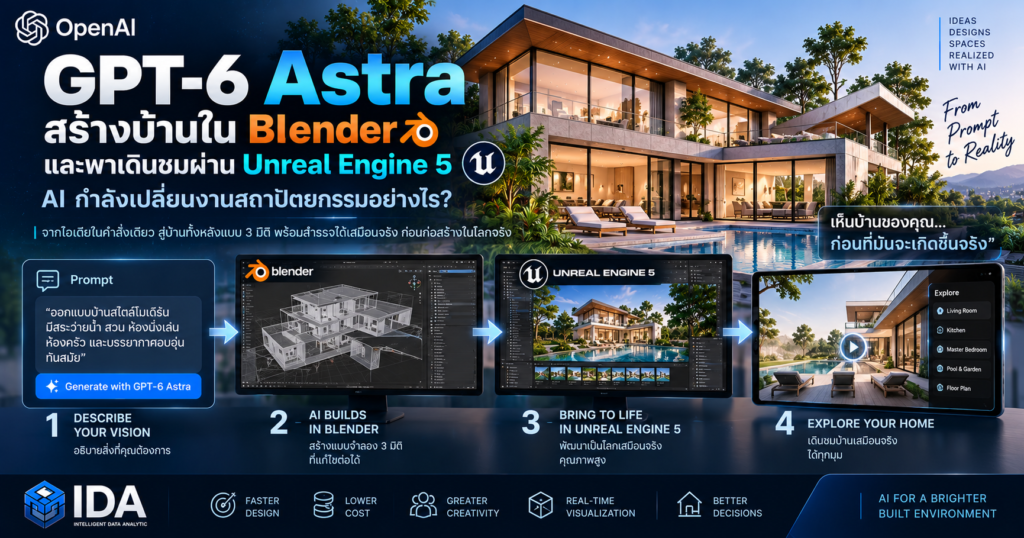 GPT-6 Astra ออกแบบบ้าน 3D ใน Blender และสร้างทัวร์เสมือนจริงผ่าน Unreal Engine 5