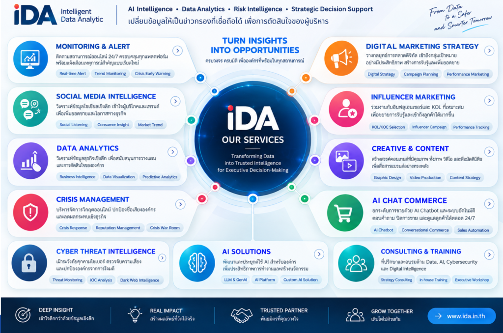 IDA Intelligence Services จาก Data Insight Intelligence Decision สู่ Business Impact