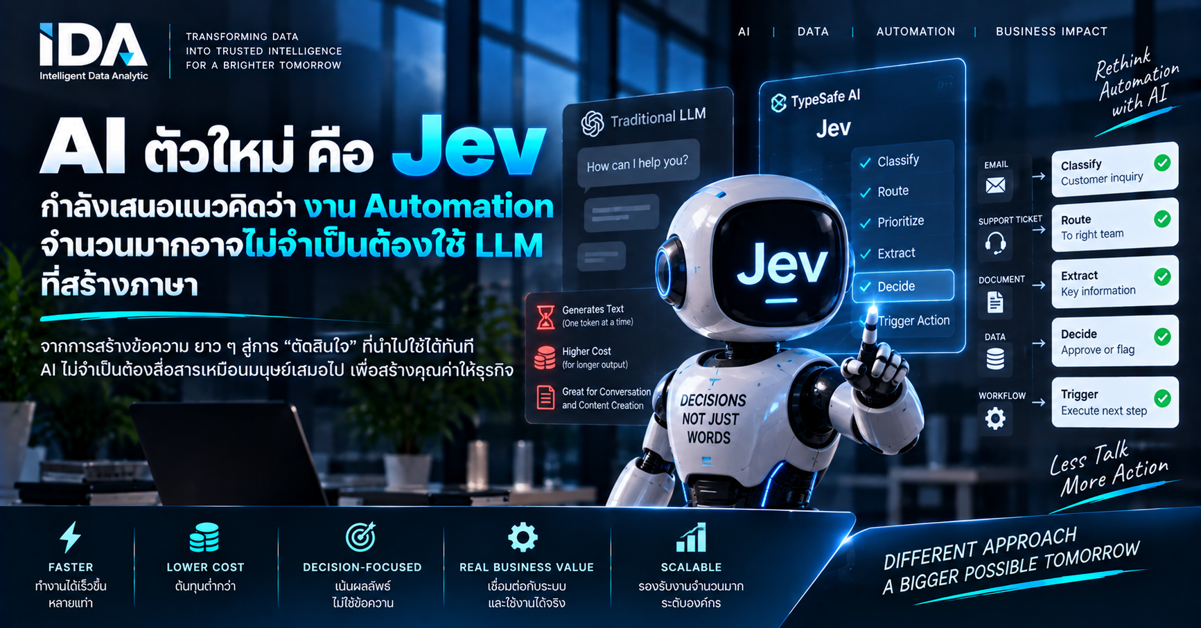 Jev AI System One Model สำหรับ Decision Engine และการตัดสินใจภายใน Software