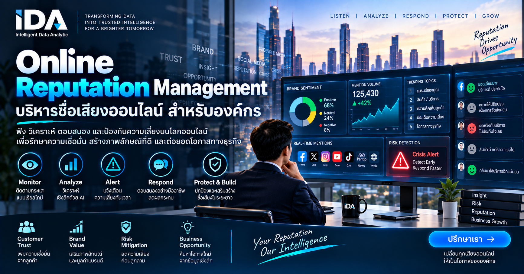 Online Reputation Management สำหรับองค์กร วิเคราะห์ Reputation Risk Early Warning และ Crisis Monitoring โดย IDA