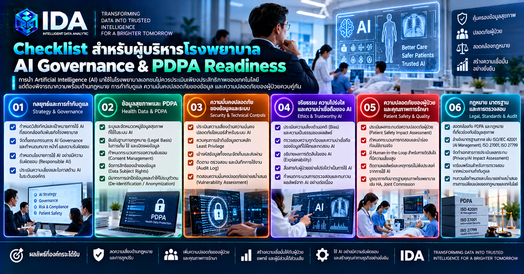 Checklist AI Governance และ PDPA 14 ข้อสำหรับผู้บริหารโรงพยาบาลเอกชน