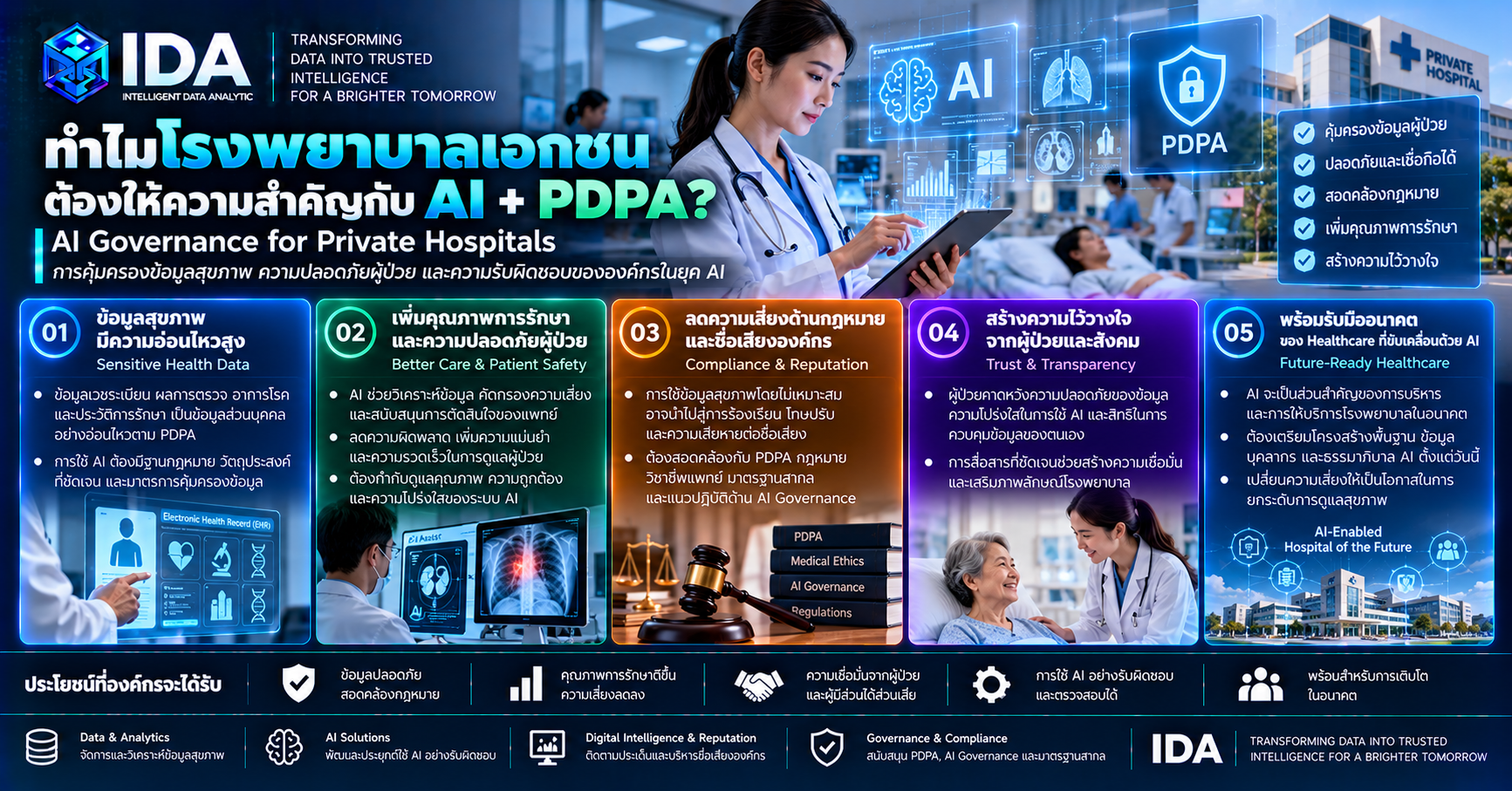 AI Governance โรงพยาบาลสำหรับคุ้มครองข้อมูลสุขภาพตาม PDPA และความปลอดภัยผู้ป่วย