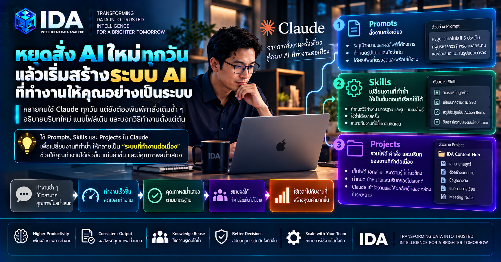 การใช้ Prompt, Claude Skills และ Projects เพื่อสร้าง AI Workflow ที่ใช้ซ้ำได้