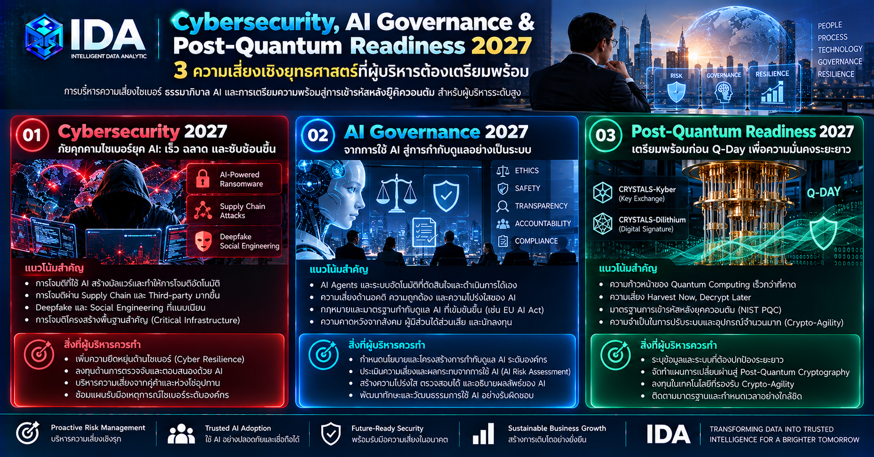Cybersecurity 2027 เชื่อม AI Governance และ Post-Quantum Readiness สำหรับผู้บริหาร